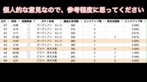 【ガチ分析】ガチャっていつまわすといいの？ 1番多い質問に答えてみました ログレス×オーバーロードコラボ直前スペシャル